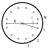 circar